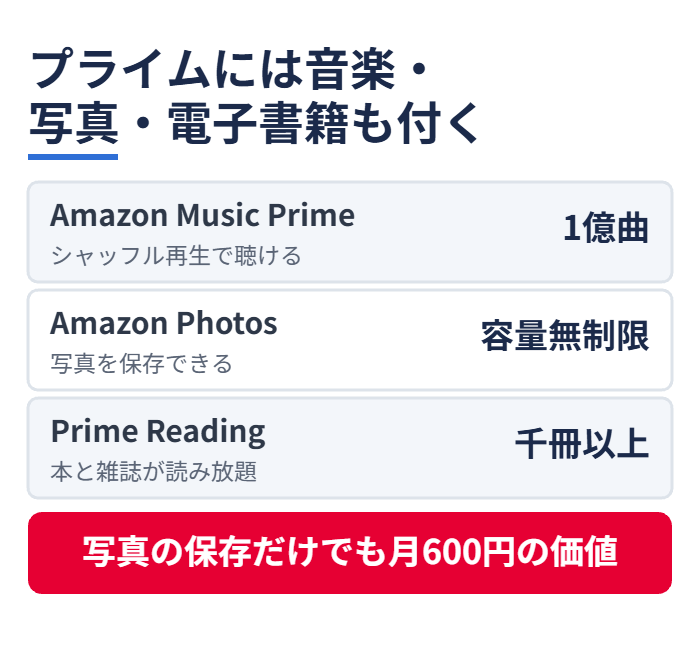 Amazonプライムには音楽・写真・電子書籍も付く