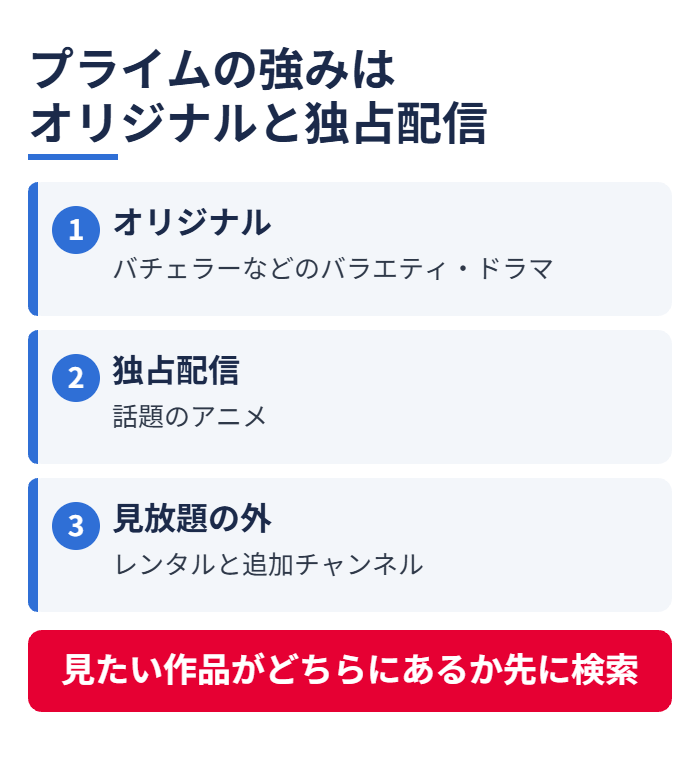 Amazonプライムの強みはオリジナルと独占配信