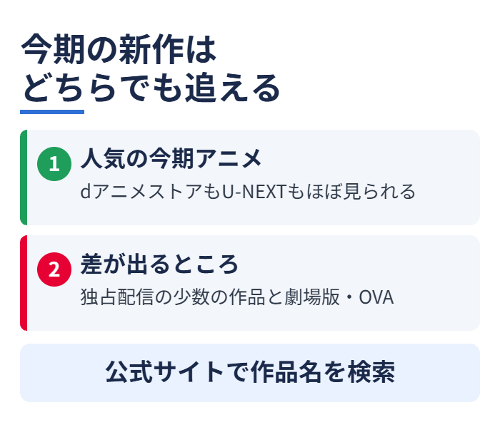 今期の新作はどちらでも追える