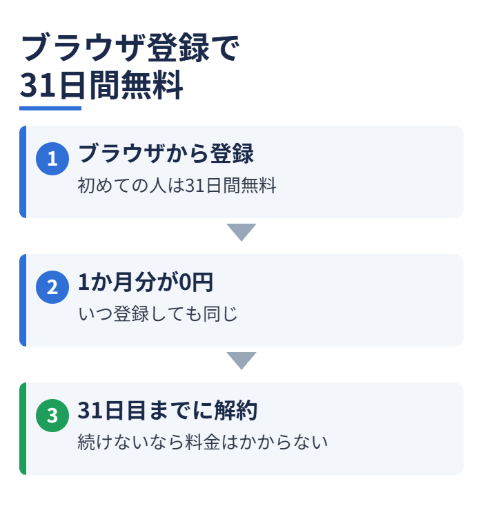 ブラウザ登録で31日間無料