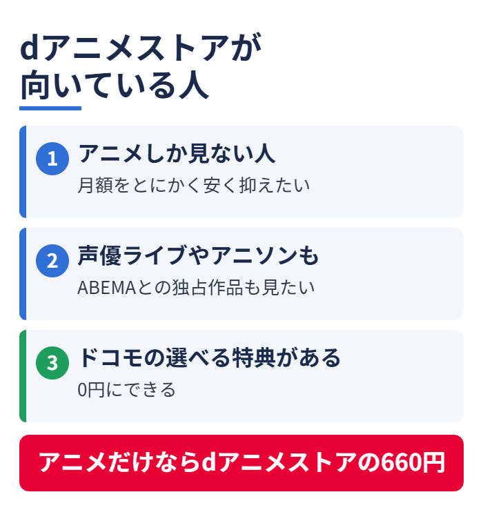dアニメストアが向いている人