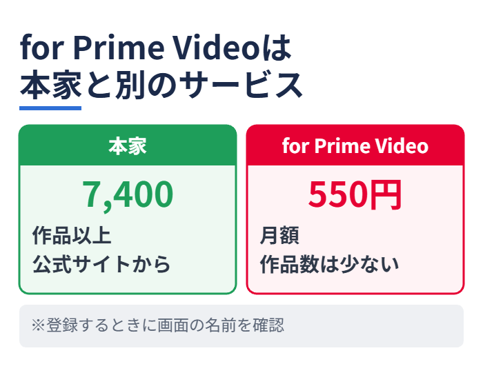for Prime Videoは本家と別のサービス