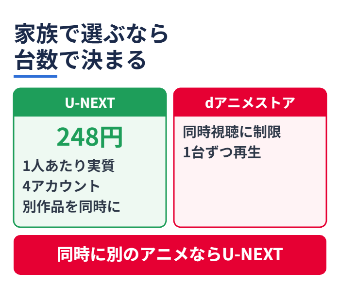 家族で選ぶなら台数で決まる