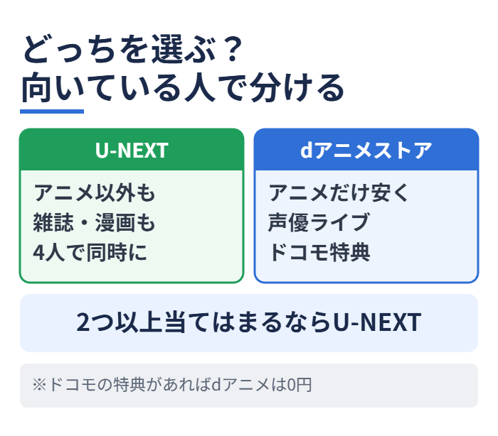 どっちを選ぶ?向いている人で分ける