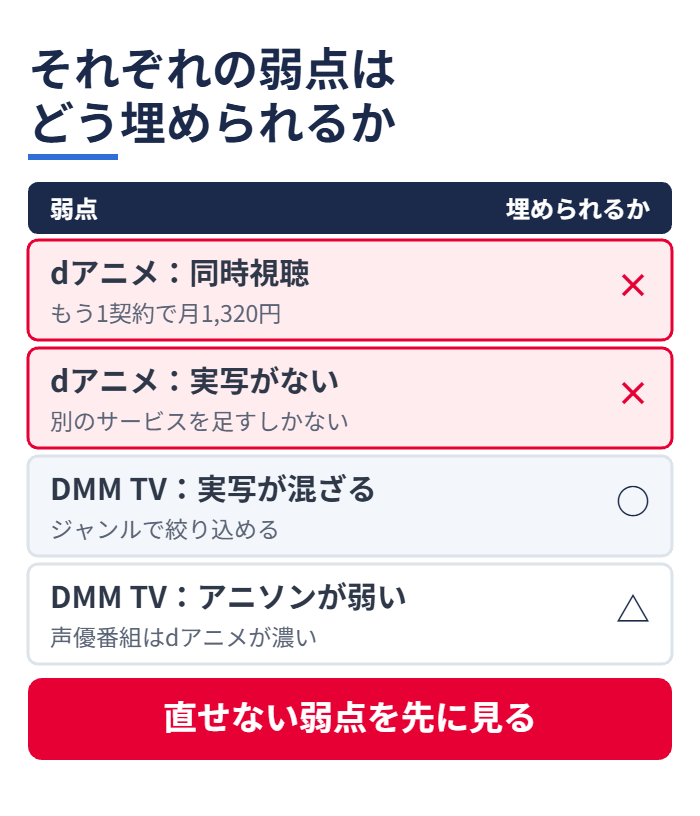 それぞれの弱点はどう埋められるか