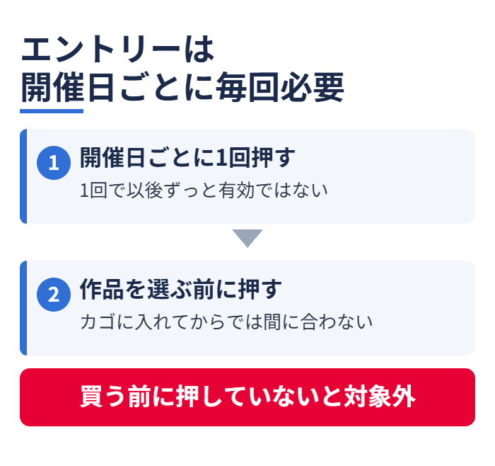 エントリーは開催日ごとに毎回必要