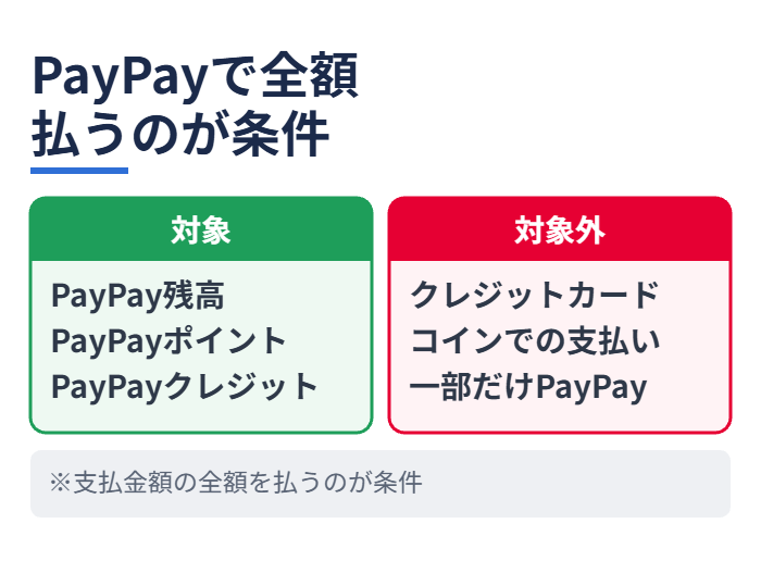 PayPayで全額払うのが条件