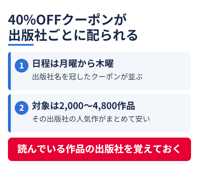 40%OFFクーポンが出版社ごとに配られる