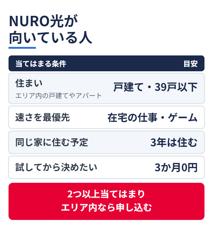 NURO光が向いている人