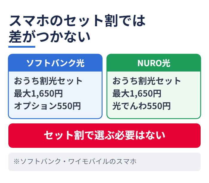 スマホのセット割では差がつかない