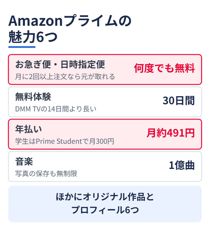 Amazonプライムの魅力6つ