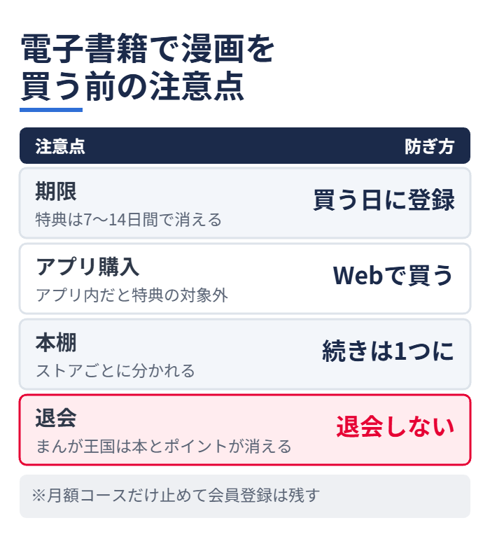 電子書籍で漫画を買う前の注意点