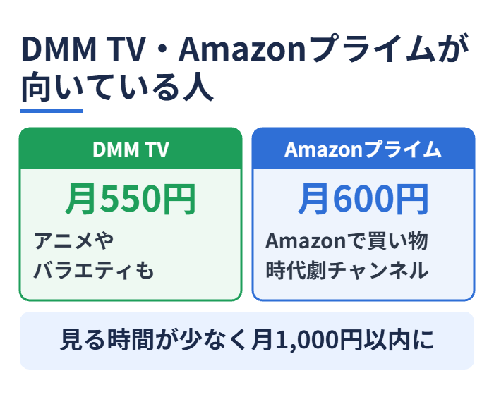 DMM TV・Amazonプライムが向いている人