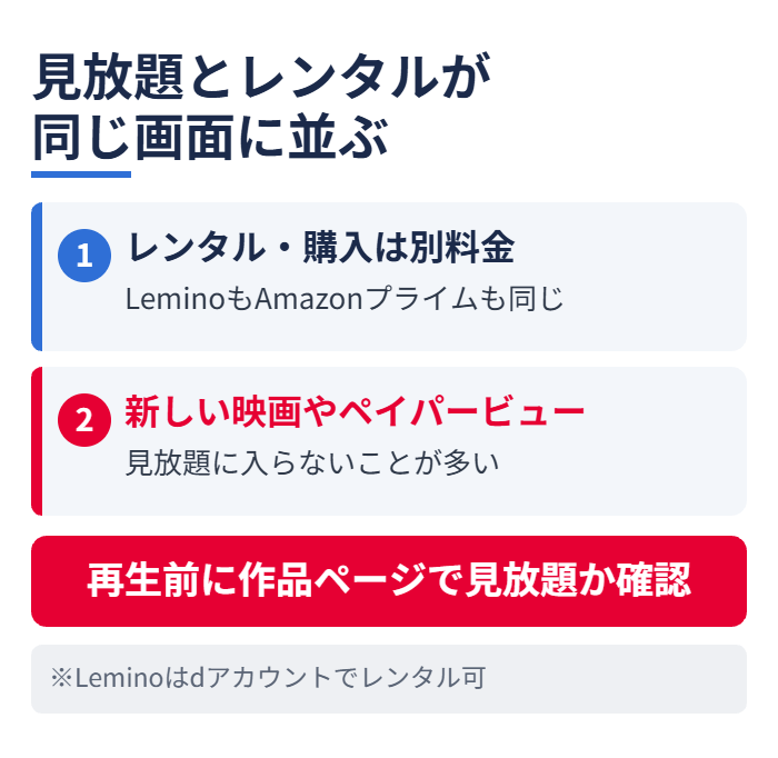 見放題とレンタルが同じ画面に並ぶ