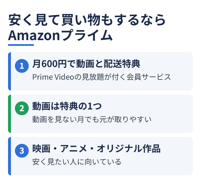 安く見て買い物もするならAmazonプライム