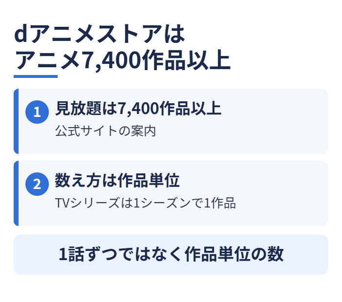 dアニメストアはアニメ7,400作品以上