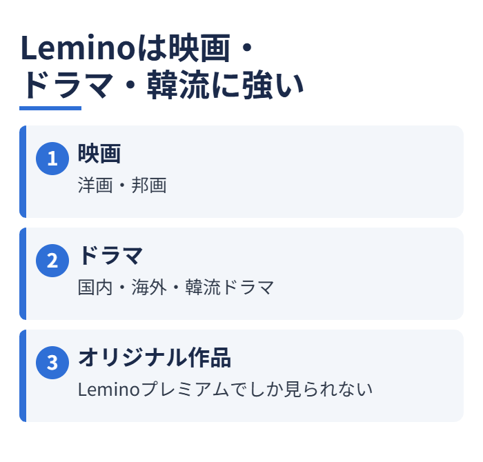 Leminoは映画・ドラマ・韓流に強い