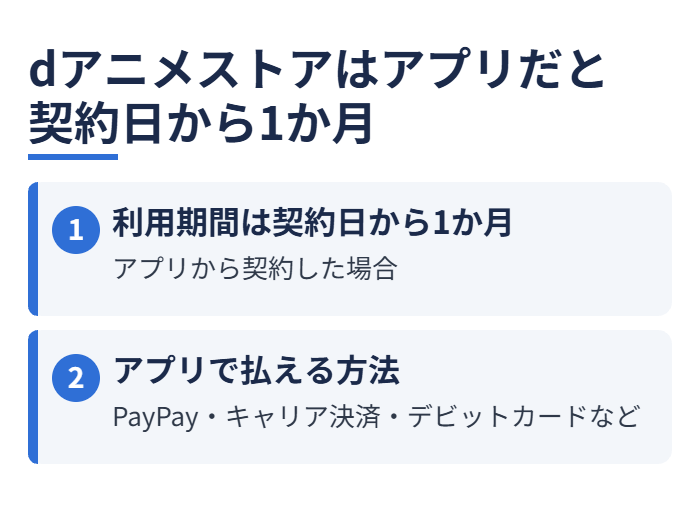 dアニメストアはアプリだと契約日から1か月