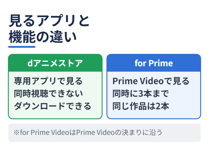 見るアプリと機能の違い