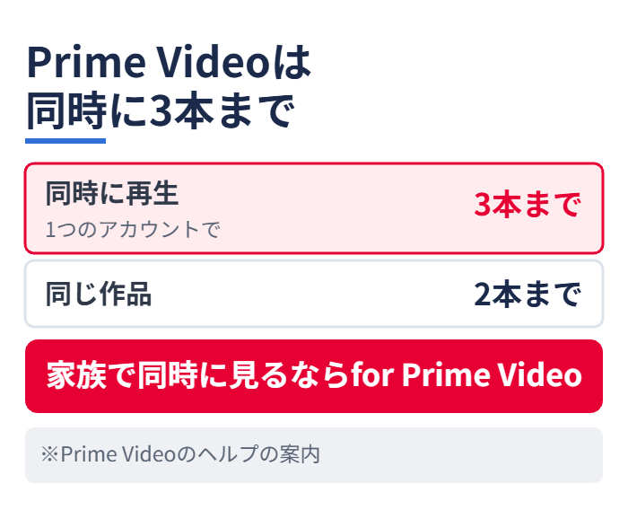 Amazonプライムは同時に3本まで
