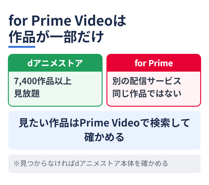 for Prime Videoは作品が一部だけ
