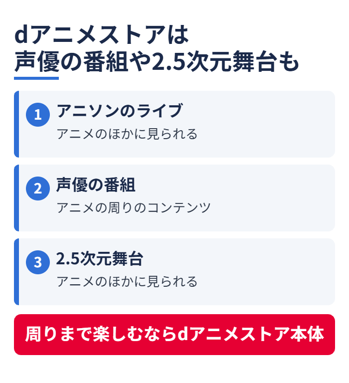 dアニメストアは声優の番組や2.5次元舞台も