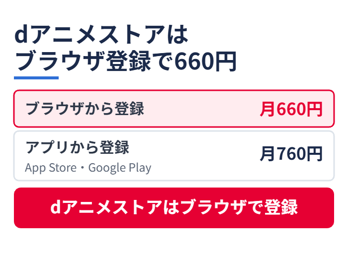 dアニメストアはブラウザ登録で660円