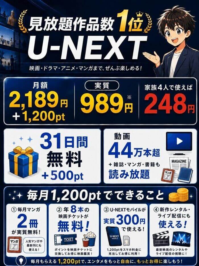 U-NEXTメイン見放題44万作品以上、月額実質989円、1,200ポイントは映画チケットやスマホ代にも使える
