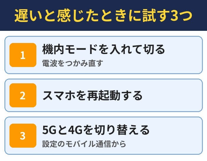 遅いと感じたときに試す3つ。機内モードを入れて切る（電波をつかみ直す）、スマホを再起動する、5Gと4Gを切り替える（設定のモバイル通信から）