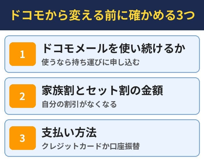 ドコモから変える前に確かめる3つ。ドコモメールを使い続けるか（使うなら持ち運びに申し込む）、家族割とセット割の金額（自分の割引がなくなる）、支払い方法（クレジットカードか口座振替）