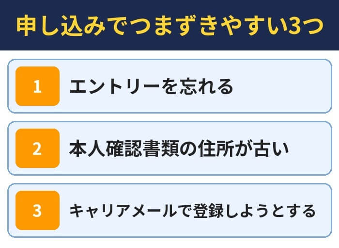 申し込みでつまずきやすい3つ。エントリーを忘れる、本人確認書類の住所が古い、キャリアメールで登録しようとする