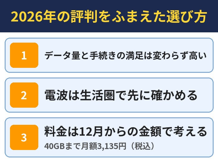 2026年の評判をふまえた選び方。データ量と手続きの満足は変わらず高い、電波は生活圏で先に確かめる、料金は12月からの金額で考える（40GBまで月額3,135円（税込））