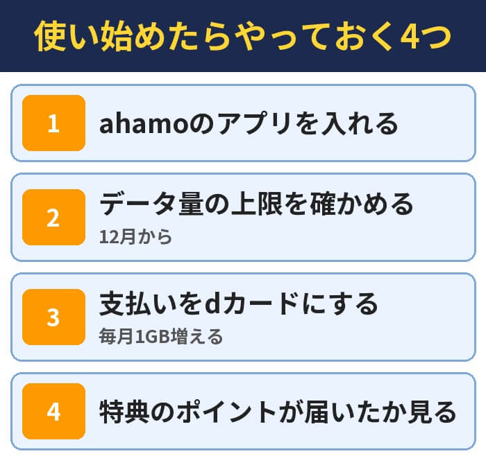 使い始めたらやっておく4つ。ahamoのアプリを入れる、データ量の上限を確かめる（12月から）、支払いをdカードにする（毎月1GB増える）、特典のポイントが届いたか見る