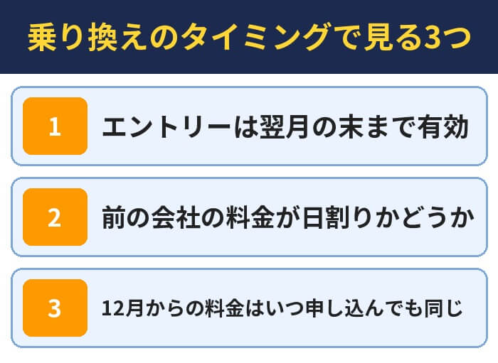 乗り換えのタイミングで見る3つ。エントリーは翌月の末まで有効、前の会社の料金が日割りかどうか、12月からの料金はいつ申し込んでも同じ