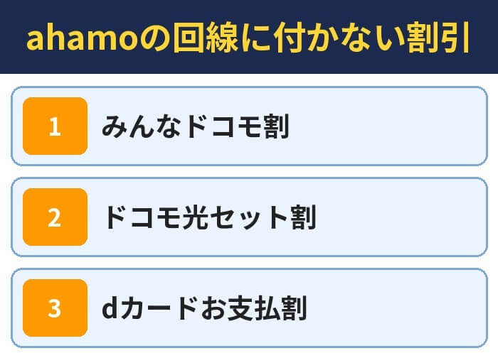 ahamoの回線に付かない割引。みんなドコモ割、ドコモ光セット割、dカードお支払割