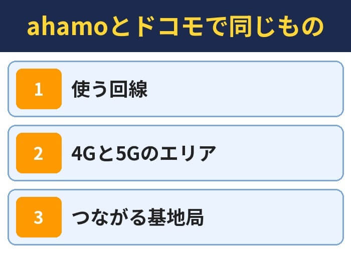 ahamoとドコモで同じもの。使う回線、4Gと5Gのエリア、つながる基地局
