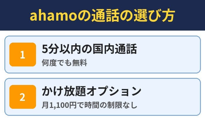 ahamoの通話の選び方。5分以内の国内通話（何度でも無料）、かけ放題オプション（月1,100円で時間の制限なし）