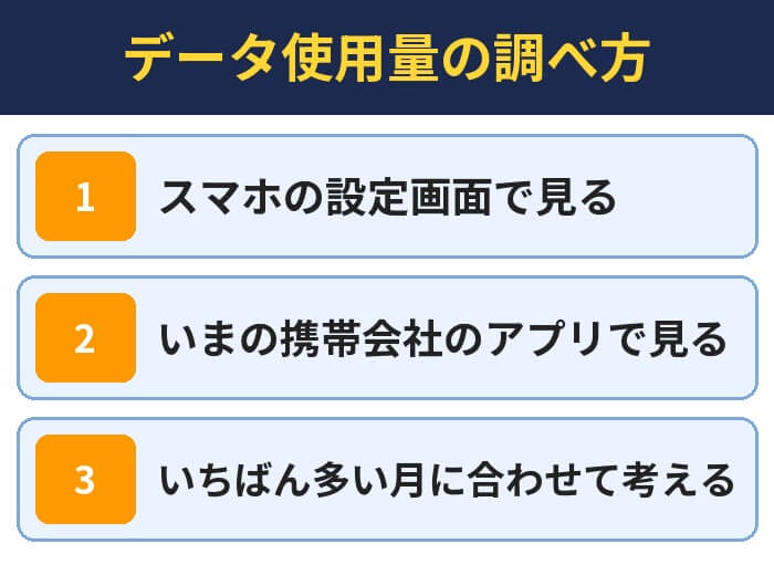データ使用量の調べ方。スマホの設定画面で見る、いまの携帯会社のアプリで見る、いちばん多い月に合わせて考える