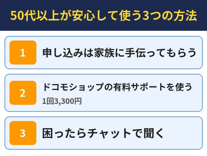 50代以上が安心して使う3つの方法。申し込みは家族に手伝ってもらう、ドコモショップの有料サポートを使う（1回3,300円）、困ったらチャットで聞く