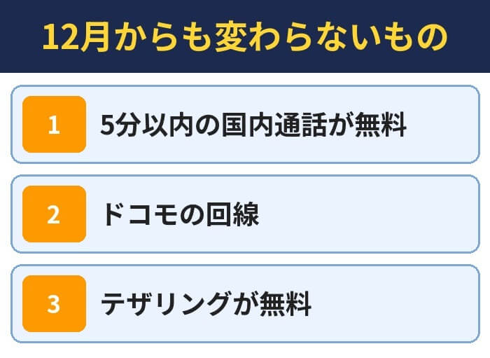 12月からも変わらないもの。5分以内の国内通話が無料、ドコモの回線、テザリングが無料