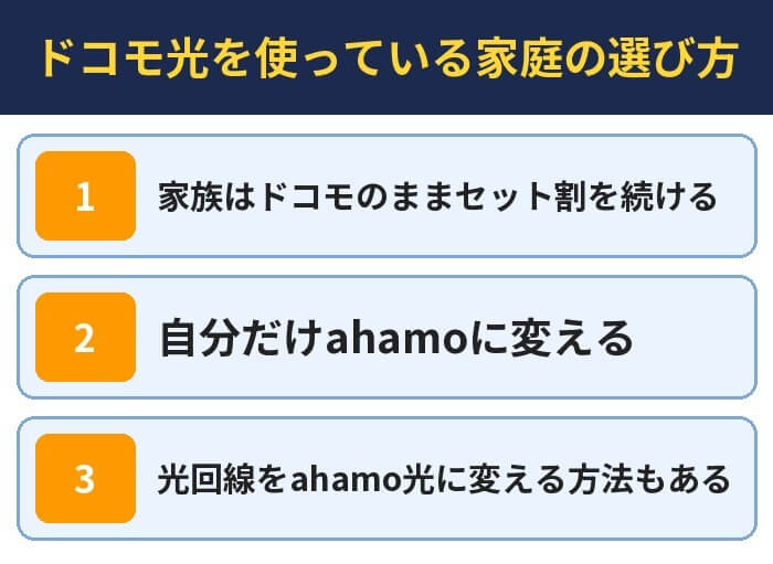 ドコモ光を使っている家庭の選び方。家族はドコモのままセット割を続ける、自分だけahamoに変える、光回線をahamo光に変える方法もある