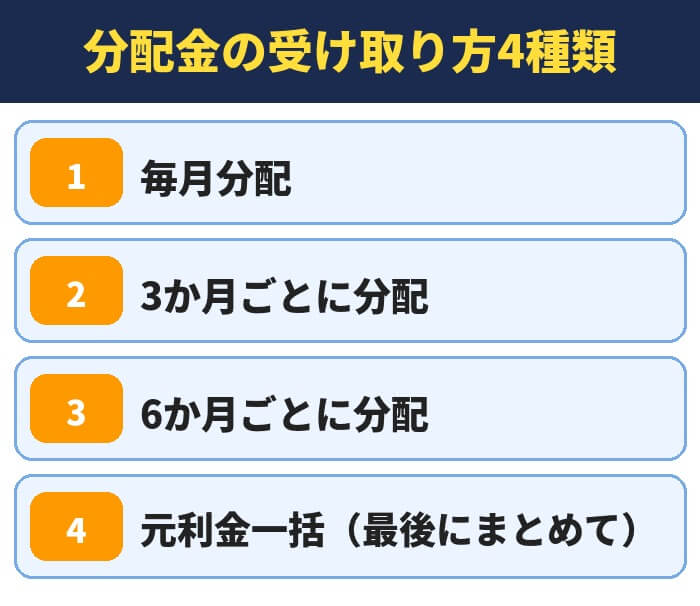オルタナバンクの分配金の受け取り方4種類。毎月分配、3か月ごとに分配、6か月ごとに分配、元利金一括
