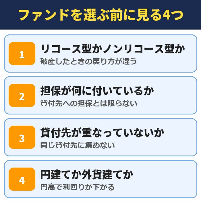 オルタナバンクのファンドを選ぶ前に見る4つ。リコース型かノンリコース型か、担保が何に付いているか、貸付先が重なっていないか、円建てか外貨建てか