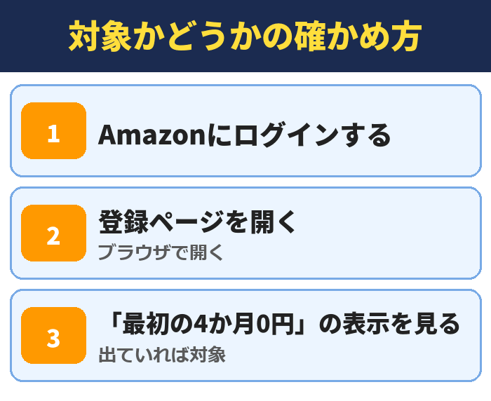 対象かどうかの確かめ方。Amazonにログインする、登録ページを開く（ブラウザで開く）、「最初の4か月0円」の表示を見る（出ていれば対象）