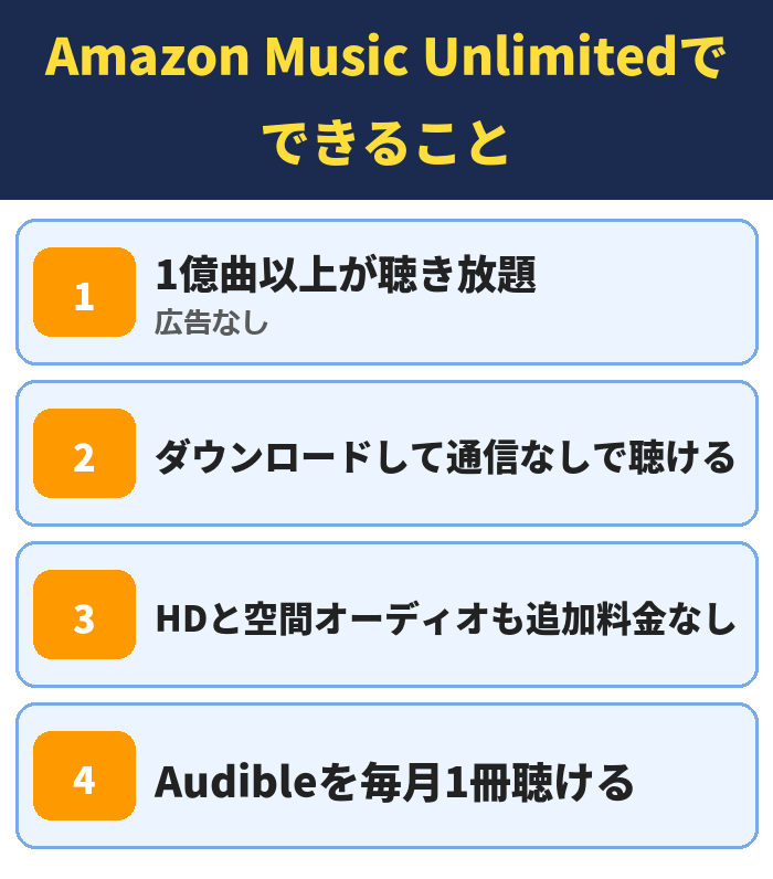Amazon Music Unlimitedでできること。1億曲以上が聴き放題（広告なし）、ダウンロードして通信なしで聴ける、HDと空間オーディオも追加料金なし、Audibleを毎月1冊聴ける
