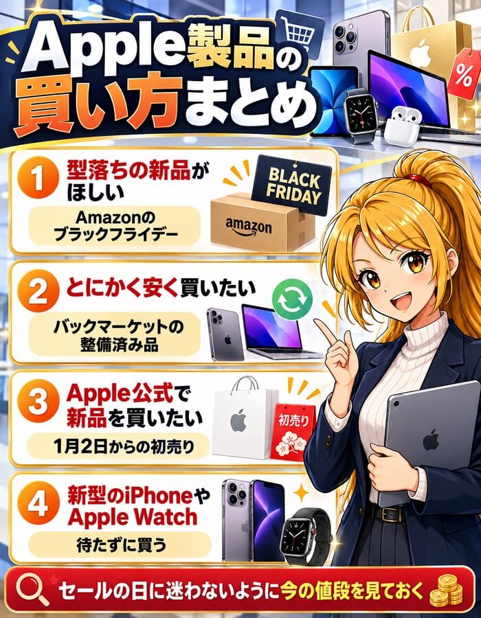 Apple製品のブラックフライデーの買い方まとめ。型落ちの新品はAmazon、とにかく安くならバックマーケットの整備済み品、Apple公式の新品は1月の初売り、新型は待たずに買う