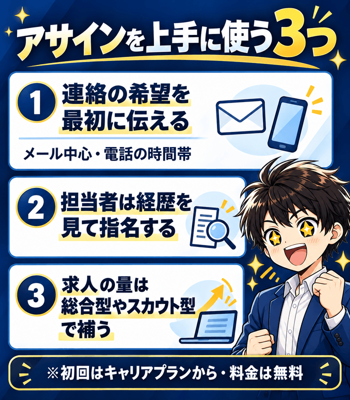 アサインを上手に使う3つのコツ