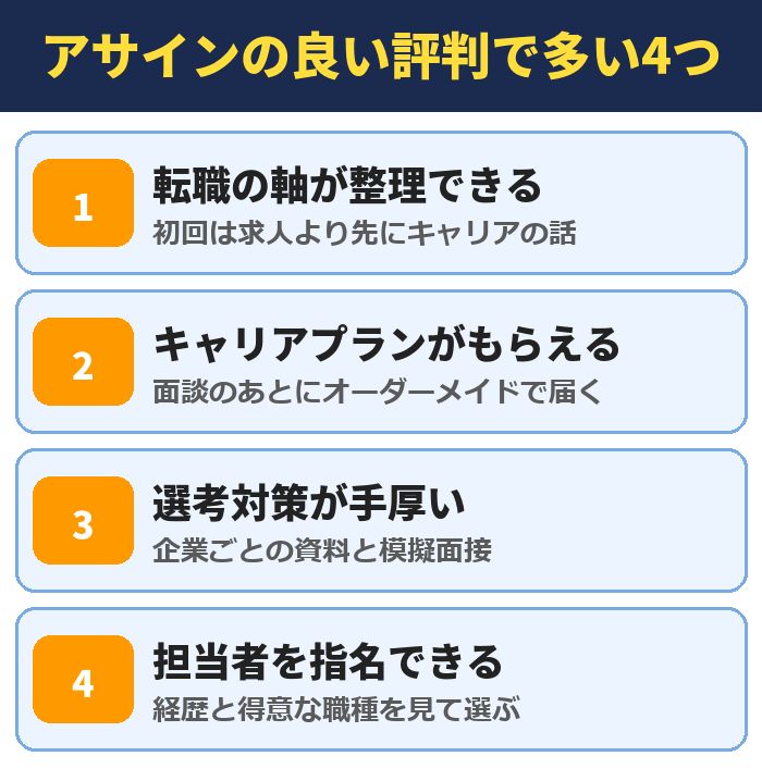 アサインの良い評判で多い4つ