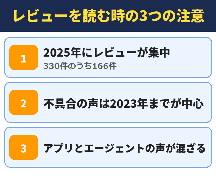 アサインのアプリのレビューを読む時の3つの注意