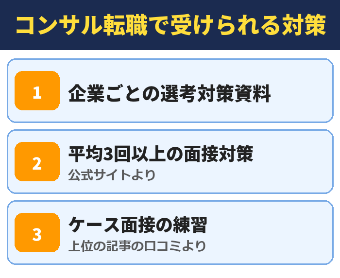 アサインのコンサル転職で受けられる対策